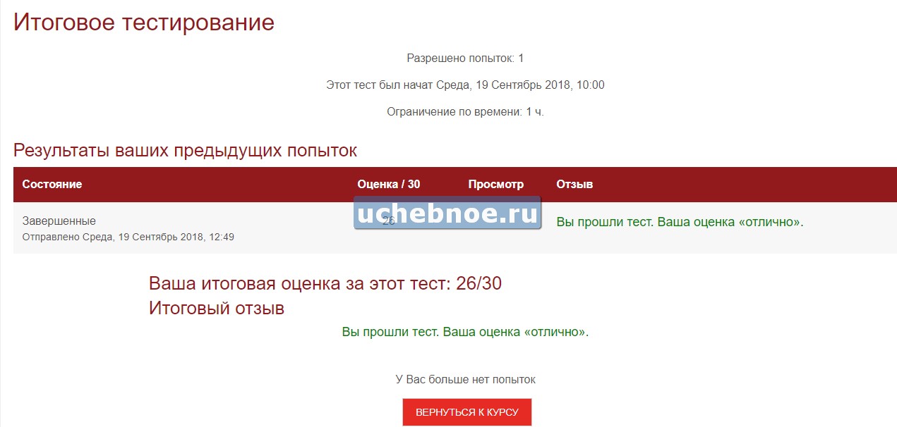 Лк ранепа. РАНХИГС личный кабинет студента. СДО РАНХИГС. РАНХИГС ответы на тесты. Личный кабинет учащегося РАНХИГС.